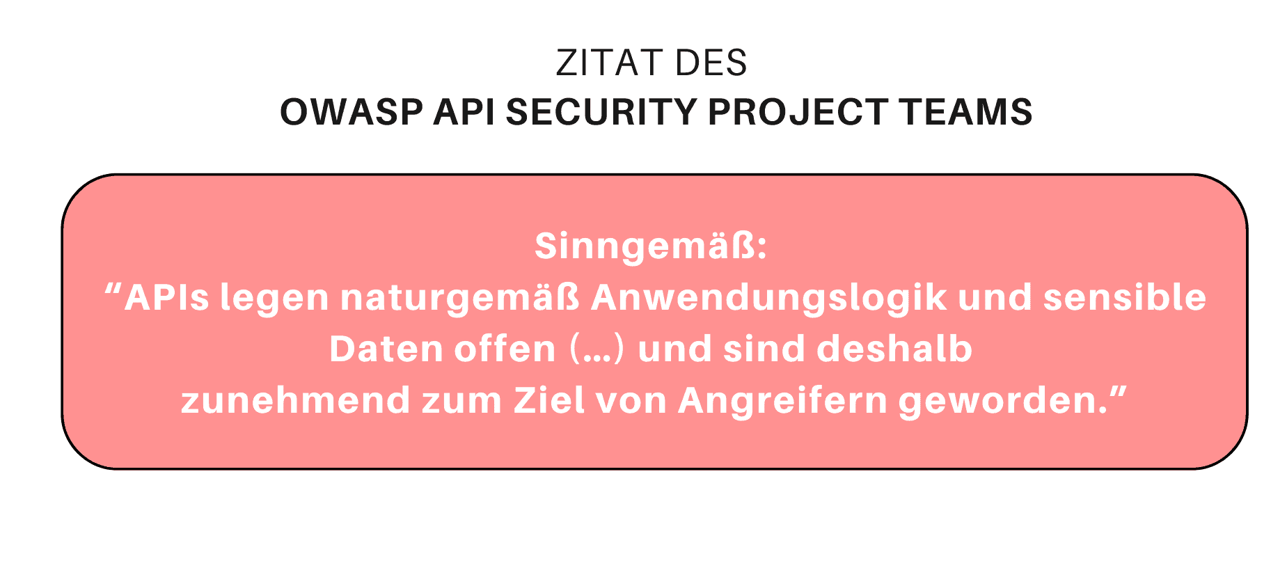 Das Bild zeigt ein Zitat des OWASP API Security Project Teams. Der Text hebt hervor, dass APIs von Natur aus Anwendungslogik und sensible Daten offenlegen und dadurch zunehmend Ziel von Angriffen werden. Die Hintergrundfarbe ist rosa, und der Text ist in weißer Schrift gehalten.