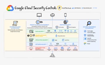 Google Cloud
